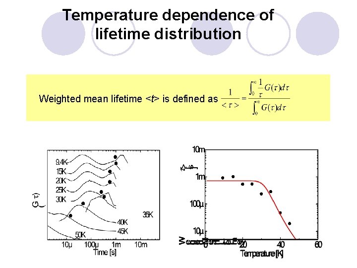 Temperature dependence of lifetime distribution Weighted mean lifetime <t> is defined as 