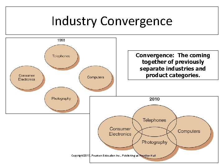 Industry Convergence: The coming together of previously separate industries and product categories. Copyright 2013,
