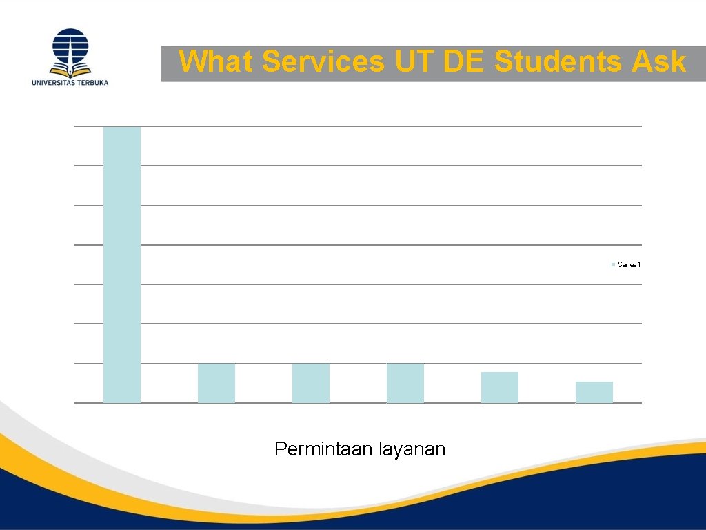 What Services UT DE Students Ask Series 1 Permintaan layanan 