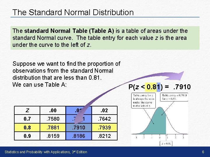 The Standard Normal Distribution The standard Normal Table (Table A) is a table of