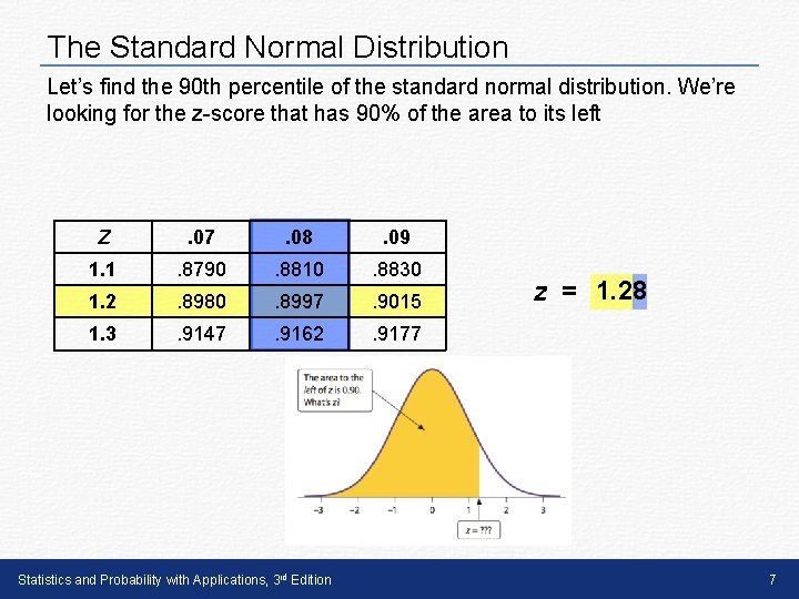 The Standard Normal Distribution Let’s find the 90 th percentile of the standard normal