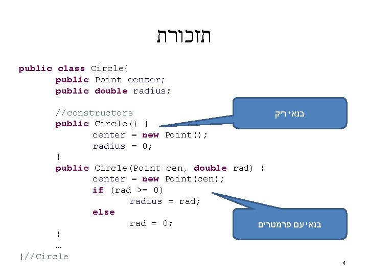  תזכורת public class Circle{ public Point center; public double radius; //constructors בנאי ריק