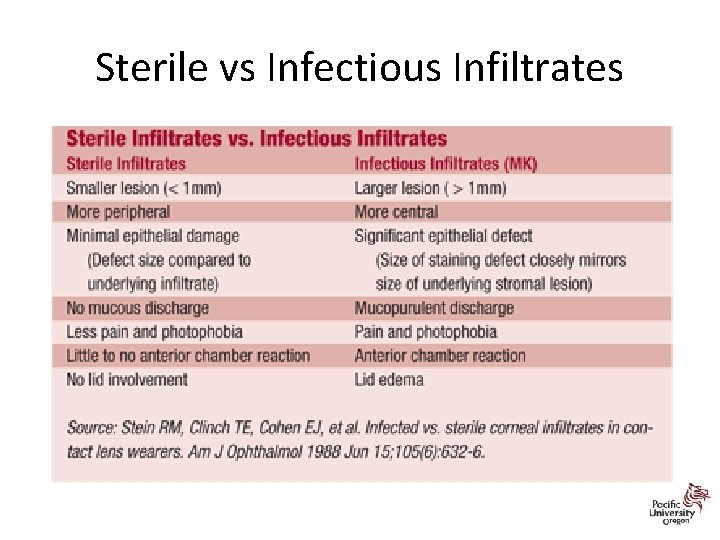 Oral Pharmaceuticals in Anterior Segment Disease Blair B
