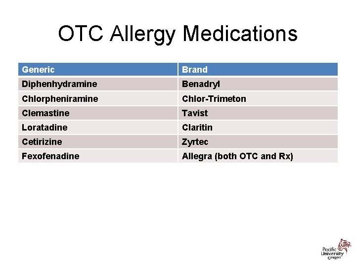 OTC Allergy Medications Generic Brand Diphenhydramine Benadryl Chlorpheniramine Chlor-Trimeton Clemastine Tavist Loratadine Claritin Cetirizine