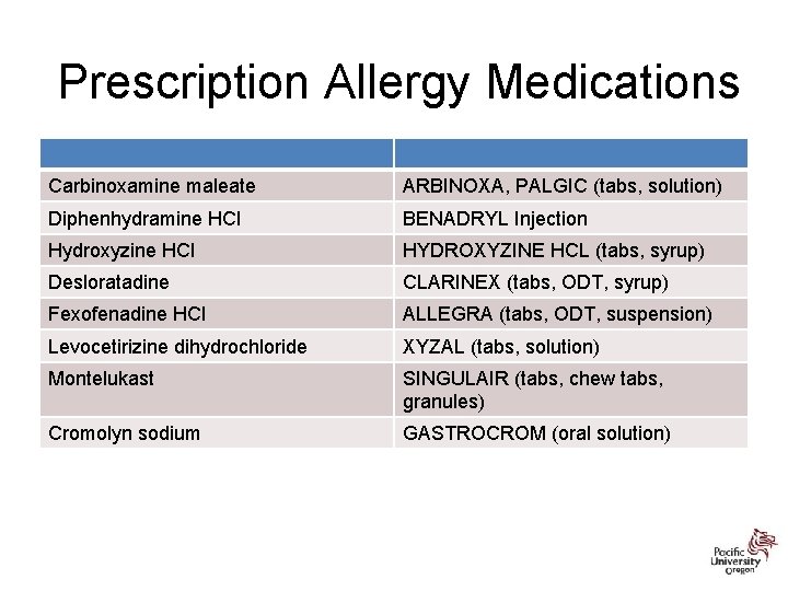 Prescription Allergy Medications Carbinoxamine maleate ARBINOXA, PALGIC (tabs, solution) Diphenhydramine HCI BENADRYL Injection Hydroxyzine