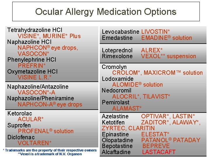 Ocular Allergy Medication Options Tetrahydrazoline HCI VISINE*, MURINE* Plus Naphazoline HCI NAPHCON® eye drops,