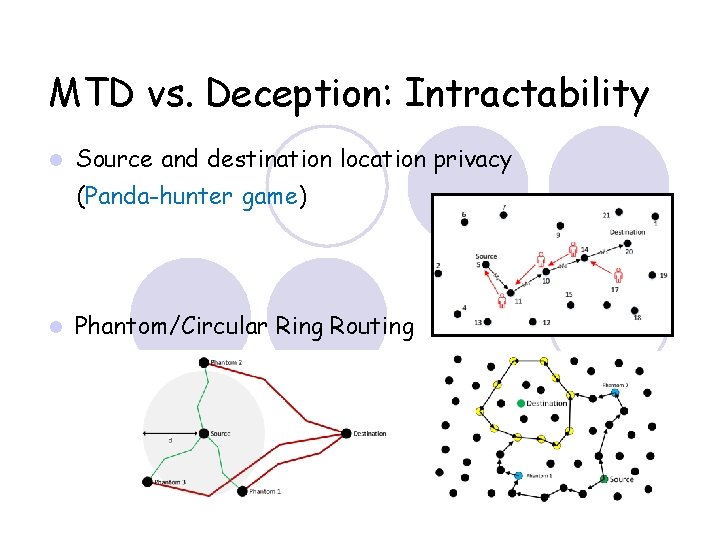 MTD vs. Deception: Intractability Source and destination location privacy (Panda-hunter game) Phantom/Circular Ring Routing