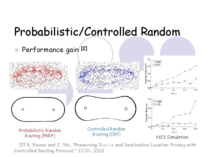 Probabilistic/Controlled Random Performance gain [2] Controlled Random Probabilistic Random Routing (CRP) Routing (PRRP) NS