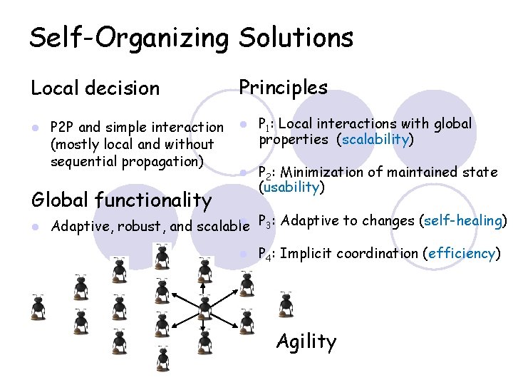 Self-Organizing Solutions Local decision P 2 P and simple interaction (mostly local and without