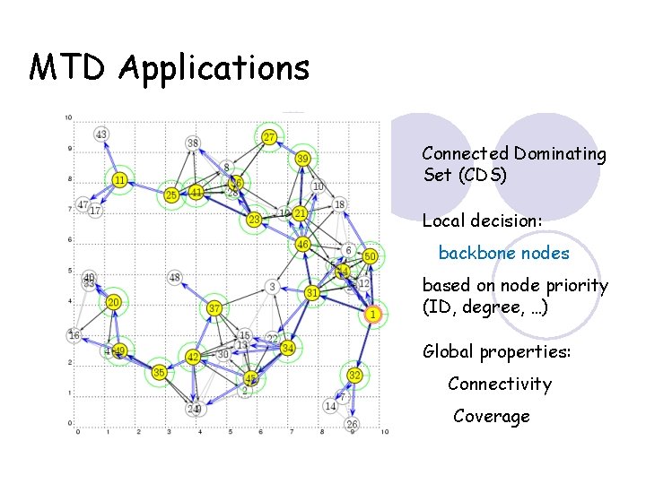 MTD Applications Connected Dominating Set (CDS) Local decision: backbone nodes based on node priority