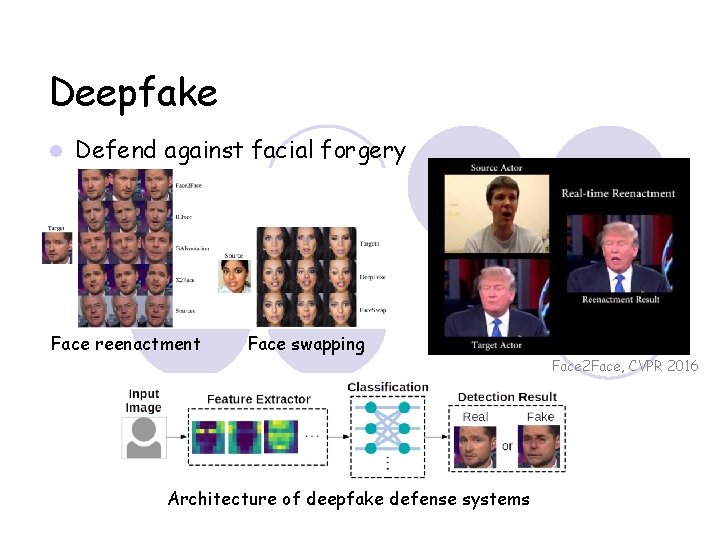 Deepfake Defend against facial forgery Face reenactment Face swapping Face 2 Face, CVPR 2016