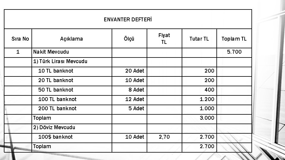 ENVANTER DEFTERİ Sıra No Açıklama Ölçü Fiyat TL Tutar TL Toplam TL 1 Nakit