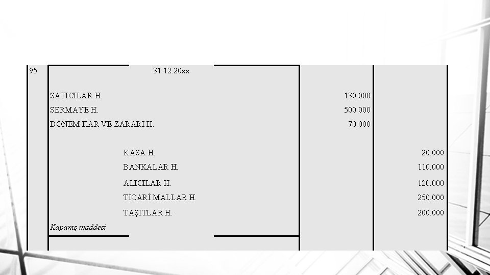 95 31. 12. 20 xx SATICILAR H. 130. 000 SERMAYE H. 500. 000 70.