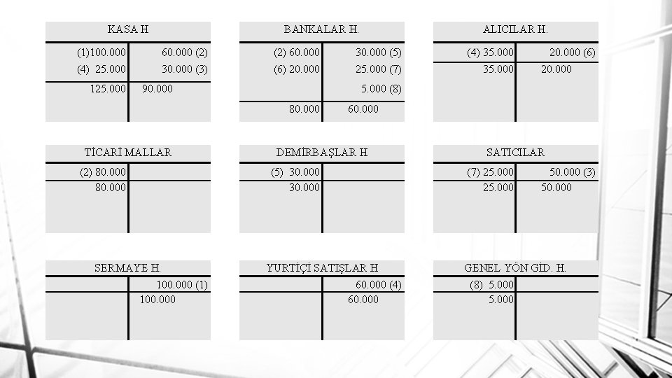 KASA H (1)100. 000 (4) 25. 000 60. 000 (2) 30. 000 (3) 125.