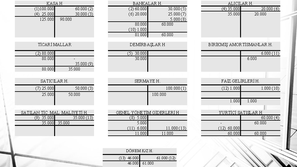 KASA H (1)100. 000 60. 000 (2) (4) 25. 000 30. 000 (3) 125.