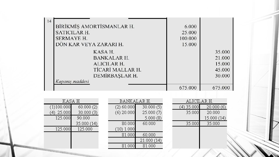 KASA H (1)100. 000 60. 000 (2) (4) 25. 000 30. 000 (3) 125.