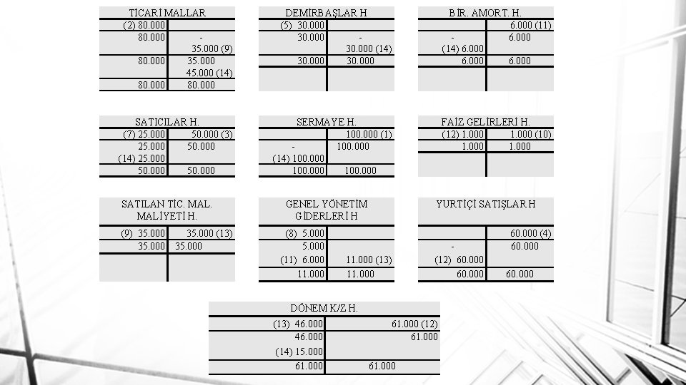 TİCARİ MALLAR (2) 80. 000 35. 000 (9) 80. 000 35. 000 45. 000