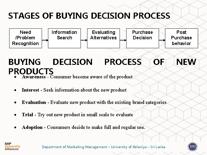 STAGES OF BUYING DECISION PROCESS Need /Problem Recognition Information Search Evaluating Alternatives Purchase Decision