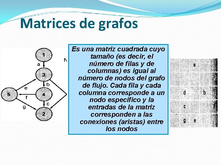 Matrices de grafos Es una matriz cuadrada cuyo tamaño (es decir, el número de