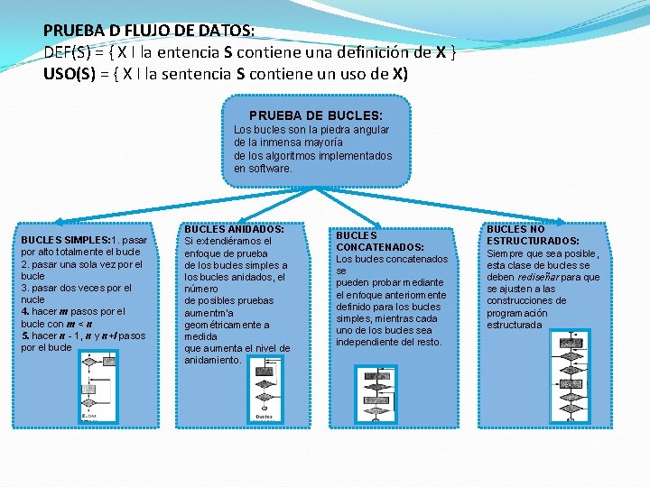 PRUEBA D FLUJO DE DATOS: DEF(S) = { X I la entencia S contiene