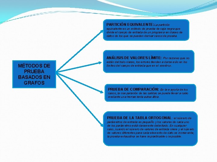 PARTICIÓN EQUIVALENTE: La partición equivalente es un método de prueba de caja negra que