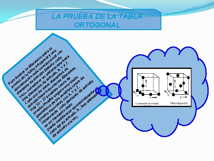 LA PRUEBA DE LA TABLA ORTOGONAL la a e r t un un en