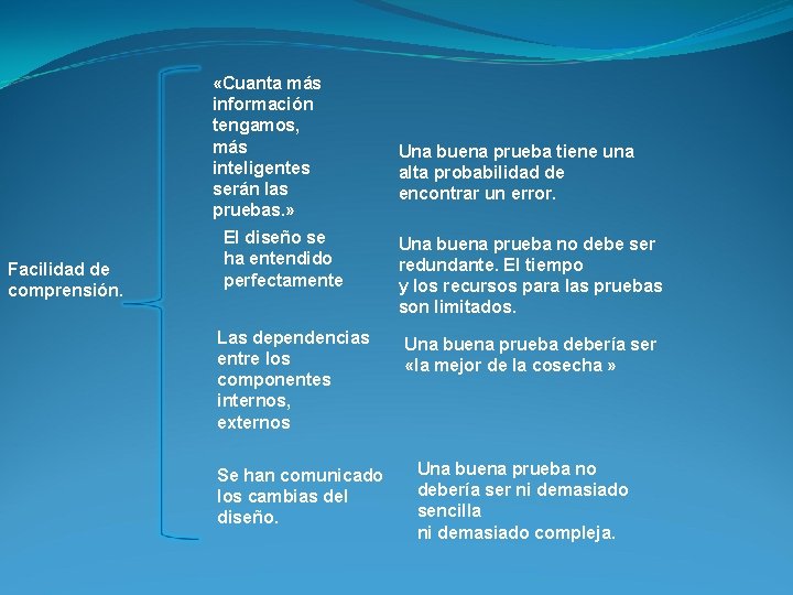  «Cuanta más información tengamos, más inteligentes serán las pruebas. » Facilidad de comprensión.