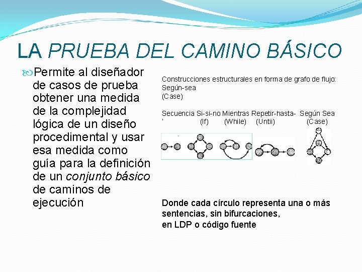 LA PRUEBA DEL CAMINO BÁSICO Permite al diseñador de casos de prueba obtener una