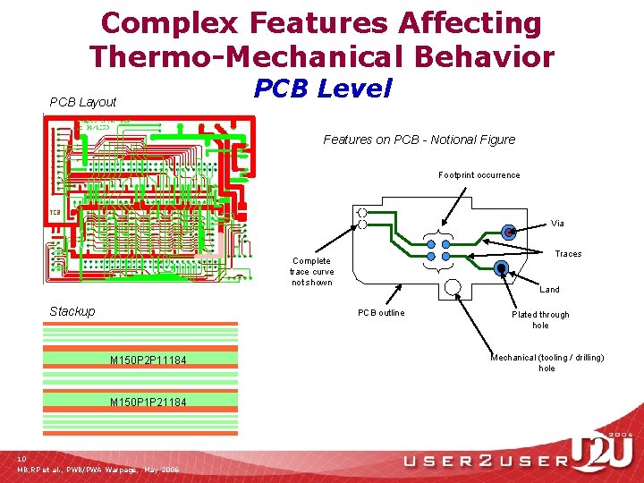 Complex Features Affecting Thermo-Mechanical Behavior PCB Layout PCB Level Features on PCB - Notional
