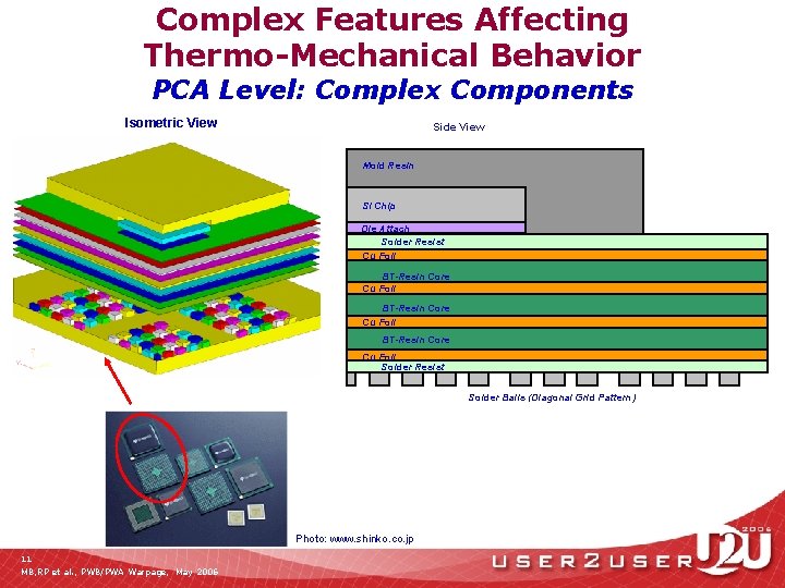 Complex Features Affecting Thermo-Mechanical Behavior PCA Level: Complex Components Isometric View Side View Mold