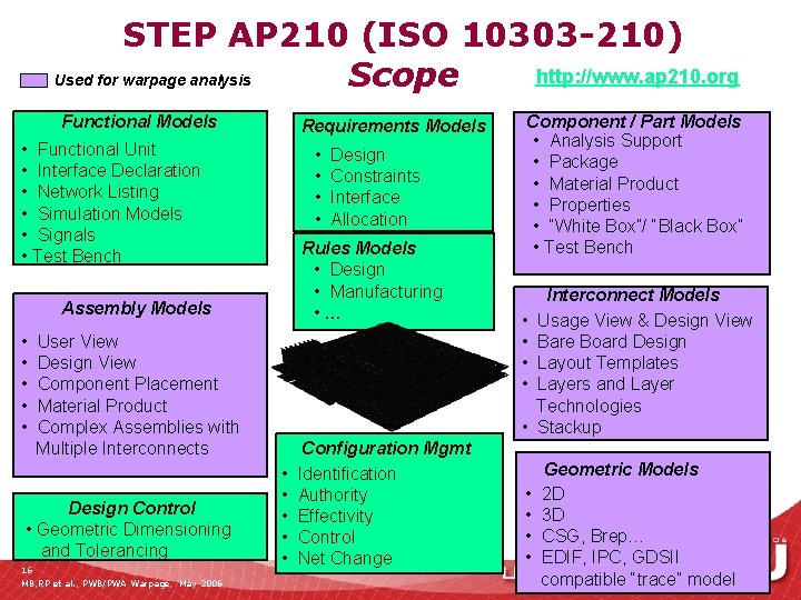 STEP AP 210 (ISO 10303 -210) http: //www. ap 210. org Used for warpage