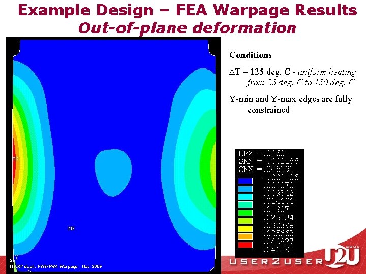 Example Design – FEA Warpage Results Out-of-plane deformation Conditions T = 125 deg. C