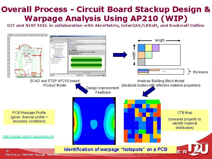 Overall Process - Circuit Board Stackup Design & Warpage Analysis Using AP 210 (WIP)