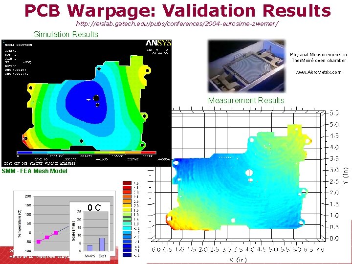 PCB Warpage: Validation Results http: //eislab. gatech. edu/pubs/conferences/2004 -eurosime-zwemer/ Simulation Results Physical Measurements in