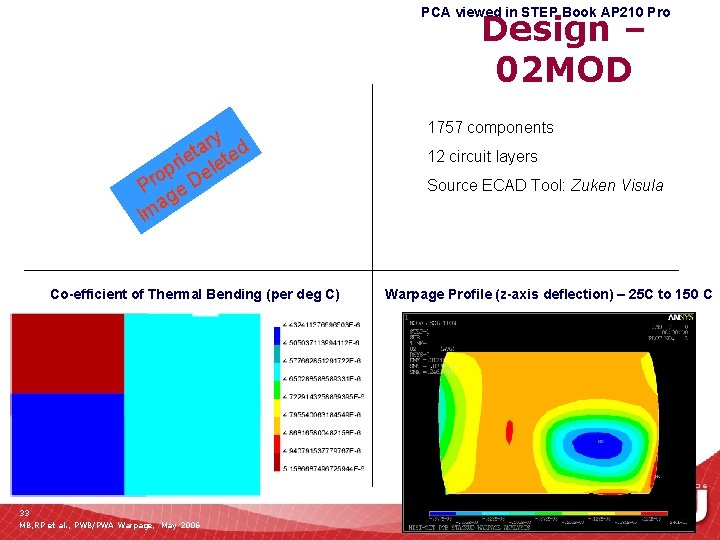 PCA viewed in STEP Book AP 210 Pro Design – 02 MOD ry d