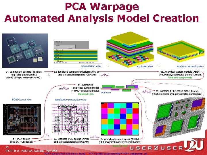 PCA Warpage Automated Analysis Model Creation 35 MB, RP et al. , PWB/PWA Warpage,