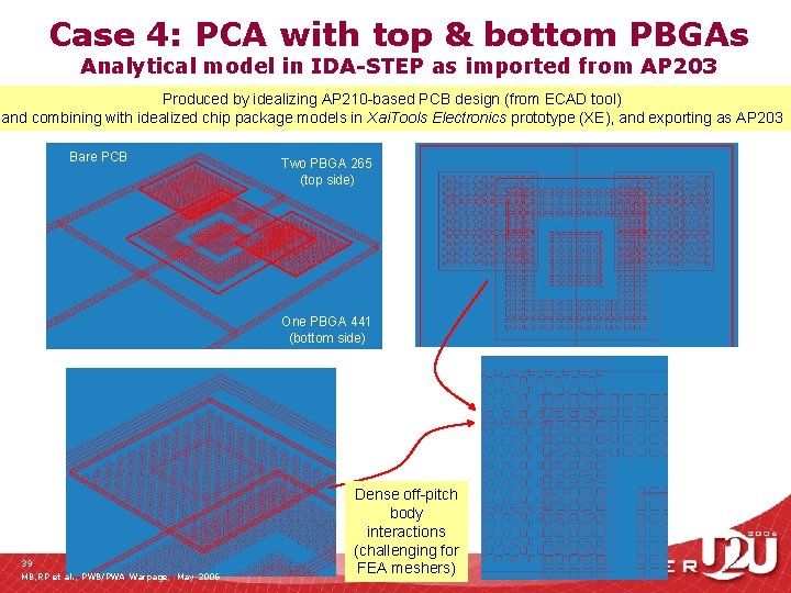 Case 4: PCA with top & bottom PBGAs Analytical model in IDA-STEP as imported