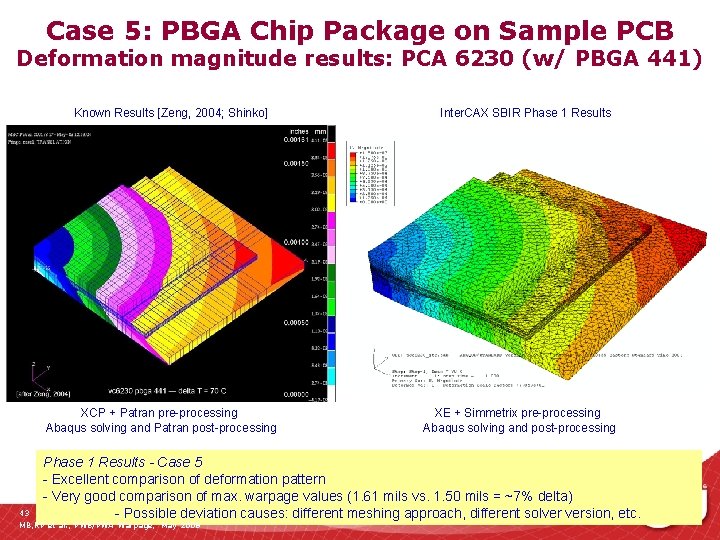 Case 5: PBGA Chip Package on Sample PCB Deformation magnitude results: PCA 6230 (w/