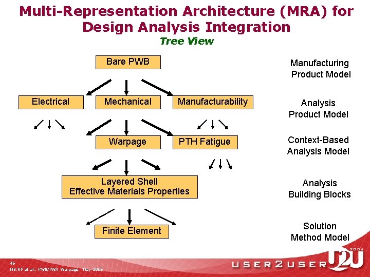 Multi-Representation Architecture (MRA) for Design Analysis Integration Tree View Bare PWB Electrical Mechanical Warpage