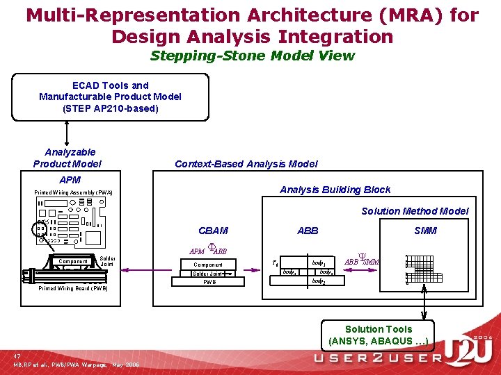 Multi-Representation Architecture (MRA) for Design Analysis Integration Stepping-Stone Model View ECAD Tools and Manufacturable