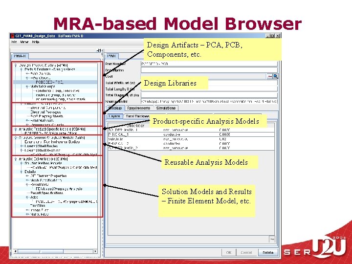 MRA-based Model Browser Design Artifacts – PCA, PCB, Components, etc. Design Libraries Product-specific Analysis
