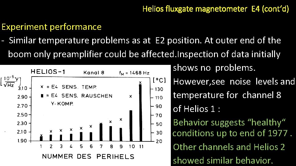 Helios fluxgate magnetometer E 4 (cont‘d) Experiment performance - Similar temperature problems as at
