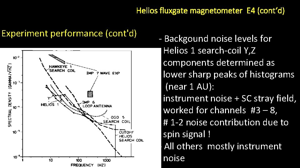 Helios fluxgate magnetometer E 4 (cont‘d) Experiment performance (cont'd) - Backgound noise levels for