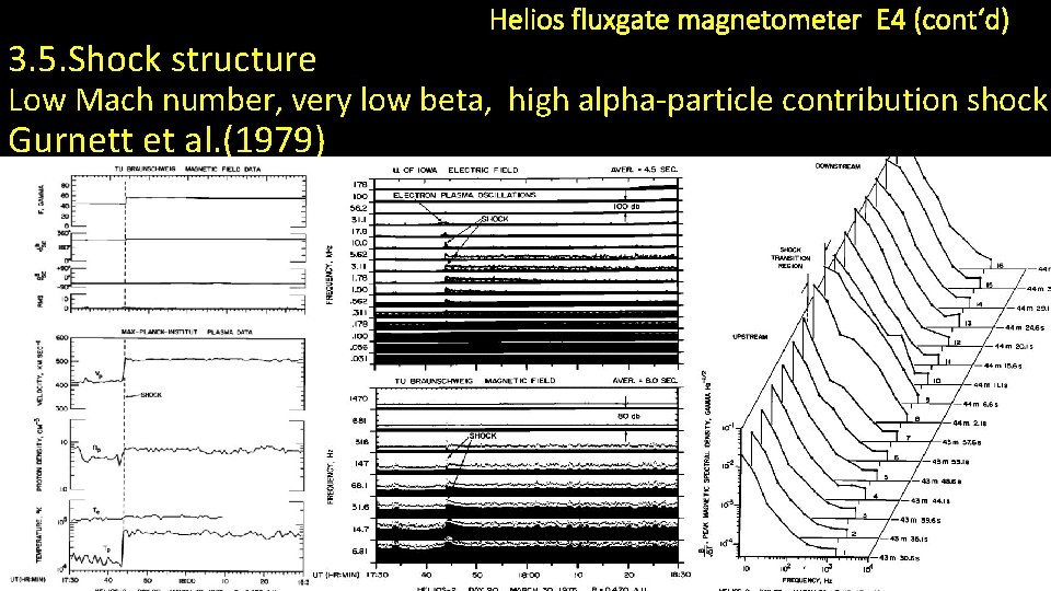 3. 5. Shock structure Helios fluxgate magnetometer E 4 (cont‘d) Low Mach number, very