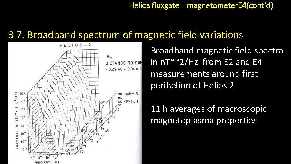 Helios fluxgate magnetometer. E 4(cont‘d) 3. 7. Broadband spectrum of magnetic field variations Broadband