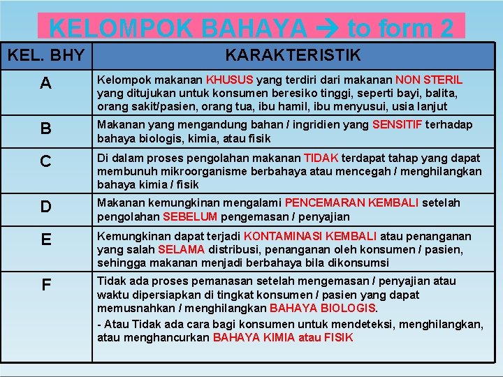 KELOMPOK BAHAYA to form 2 KEL. BHY KARAKTERISTIK A Kelompok makanan KHUSUS yang terdiri