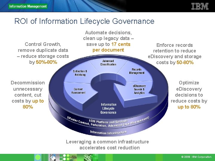 ROI of Information Lifecycle Governance Control Growth, remove duplicate data – reduce storage costs