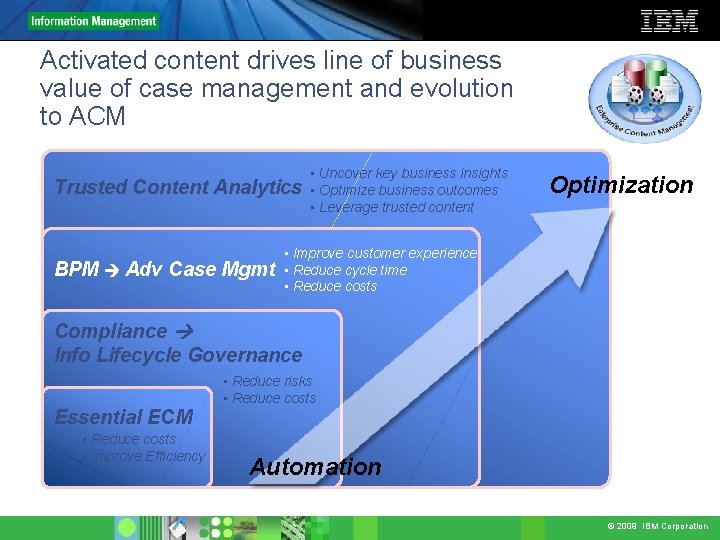 Activated content drives line of business value of case management and evolution to ACM