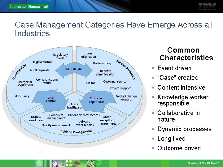 Case Management Categories Have Emerge Across all Industries Common Characteristics § Event driven §