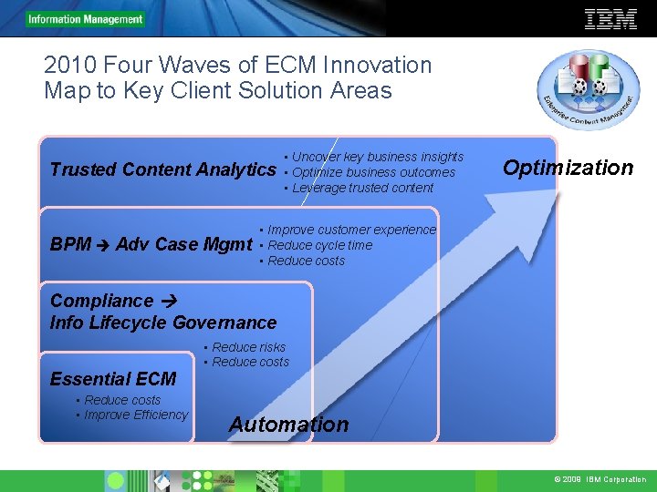 2010 Four Waves of ECM Innovation Map to Key Client Solution Areas Trusted Content